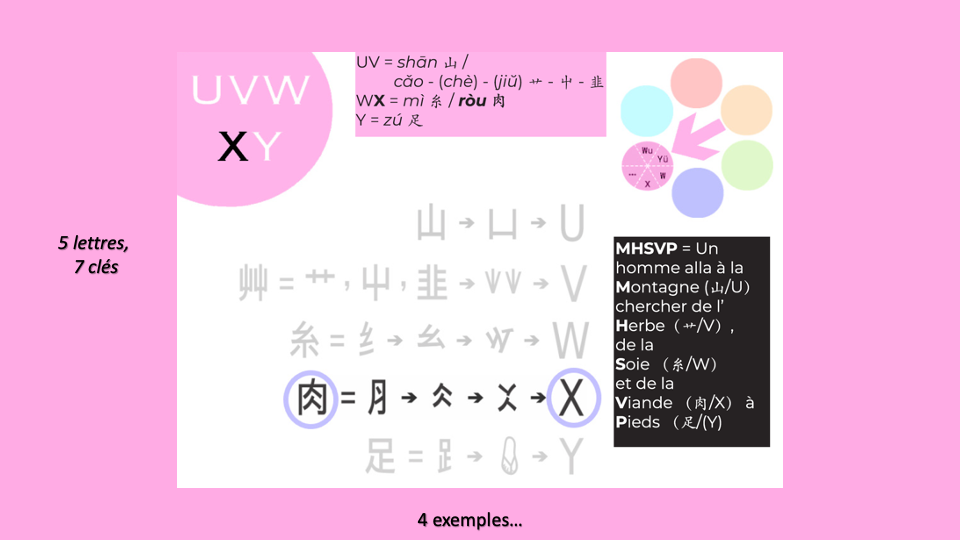 16_Clés HLS-UVWXY-Z